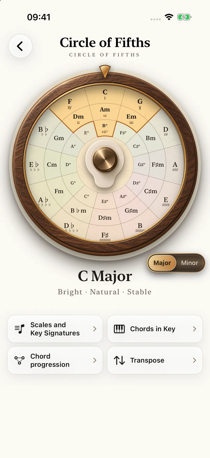 Circle of fifths